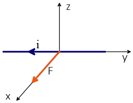 A current carrying wire in a magnetic field problem